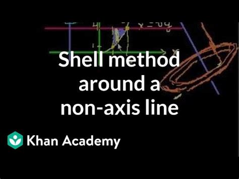 Shell method around a non-axis line - Mathematics Video Lecture ...