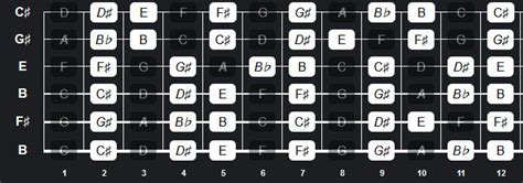 7 String Drop B 的图像结果