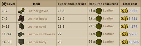 OSRS Crafting Money Making Guide (Profitable Methods by Level) - Ezrsgold