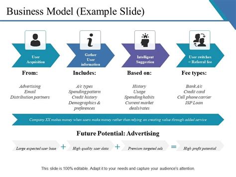 Sample Business Model PowerPoint Slide 的图像结果