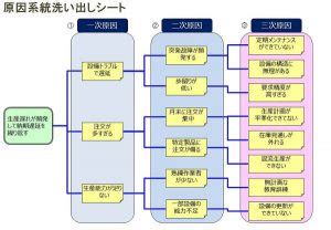 MATLAB Matrix Inversion 的图像结果