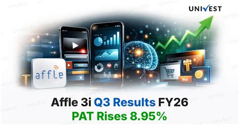 Affle Q3 Results FY26 Preview: PAT to rise 8.95%
