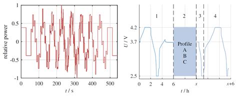 Comparison of Kalman Filter and H-Infinity Filter for Battery State of ...
