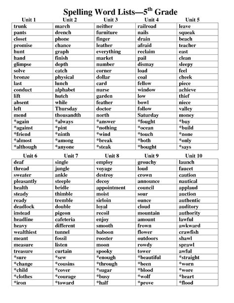 17 9th grade worksheets spelling words – Artofit