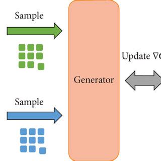 Image result for Python Algorithm Diagram