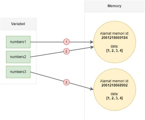 Python Object References 的图像结果
