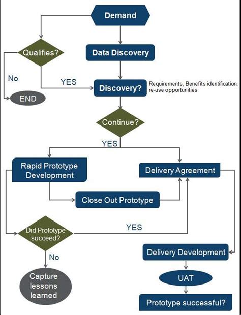 Entry #10 by AkS0409 for Infographic in power point presentation ...