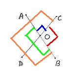 COB (clock wise direction)