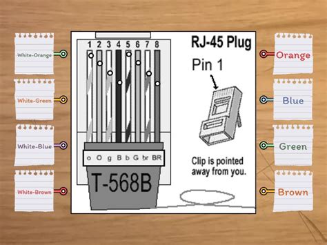 Image result for Networking Cable Colour Code