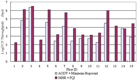 TCP Offoad Enginr Comparison 的图像结果