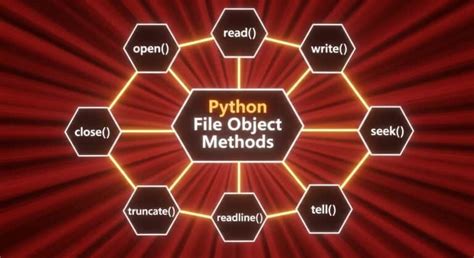Image result for Python File Object Attributes