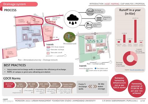Ahmedabad University - Facility management | CEPT - Portfolio