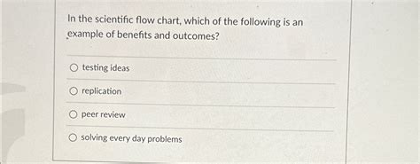 Image result for Scientific Flow Chart Example