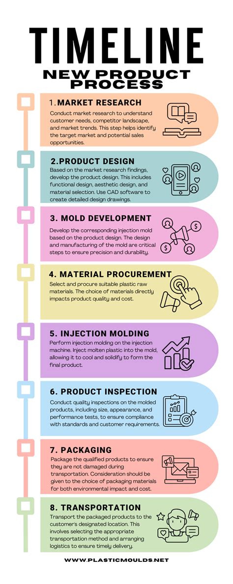Image result for Injection Mold Design