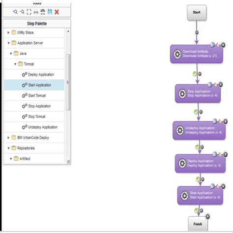 Image result for Testing Tools in DevOps
