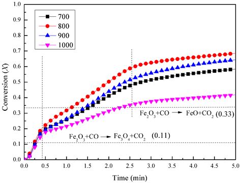 Experimental and Theoretical Study of the Interactions between Fe2O3 ...