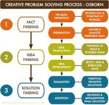 Problem Based Learning Methods 的图像结果