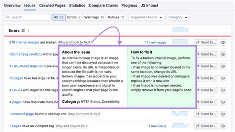 Image result for Promoting a Website