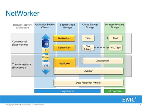 Image result for EMC NetWorker Backup