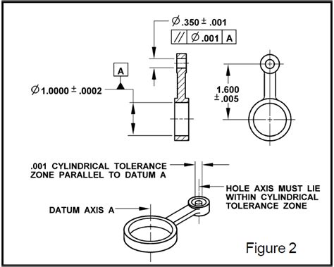 Image result for Pivot Parallelism Examples