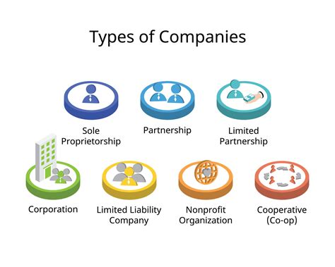 Types of Partnership 的图像结果