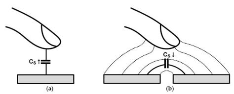 Readout Circuits for Capacitive Sensors