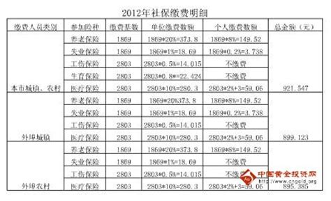 2012深圳社保清单盖章-深圳的社保清单在那里打印？需要盖章的，多谢 _感人网