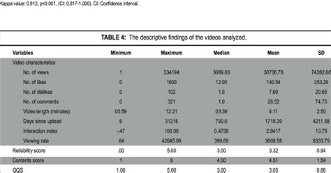 Image result for Test Score Reliability