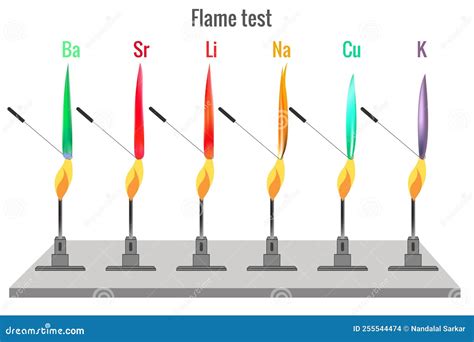 Flame Test. Bunsen Burners With Color Flame On Dark Background Cartoon ...