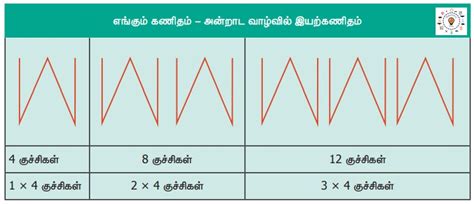 இயற்கணிதம் – ஓர் அறிமுகம் - பருவம் 1 அலகு 2 | 6 ஆம் வகுப்பு கணக்கு ...