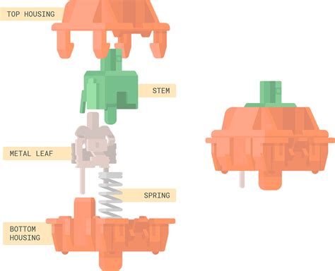 Image result for Key Switch Part Keyboard