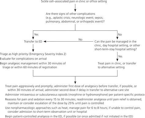 Management of Sickle Cell Disease: Recommendations from the 2014 Expert ...