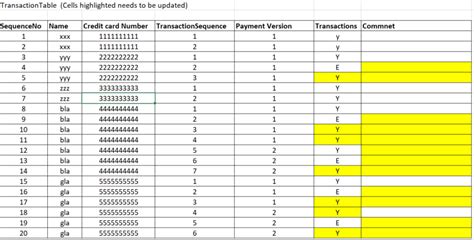 Image result for SQL Update Query
