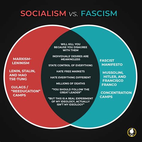 Socialism Vs Capitalism Venn Diagram