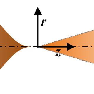 Image result for Experimental Physicist