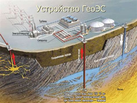 Геотермальная энергетика - презентация онлайн