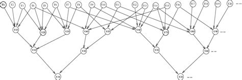 Multi-Level Bayesian Network 的图像结果