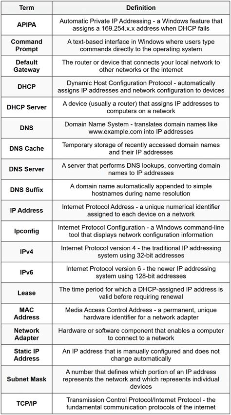 Ipconfig - CompTIA Network+ (N10-009) Full Course - Network and Security