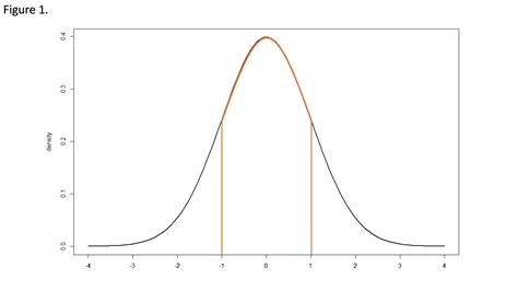 Image result for Statistical Power Explained
