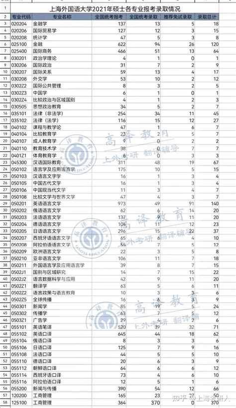 福建莆田市有哪些本科公办大学 2023年分数线排名
