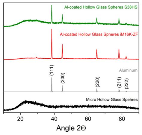Aluminum Coated Micro Glass Spheres to Increase the Infrared Reflectance