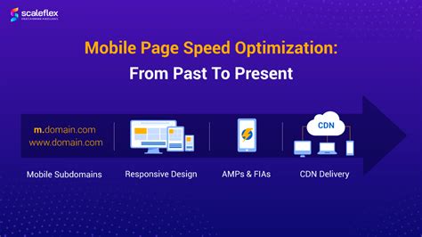 Image result for Mobile Page Speed Algorithm Update