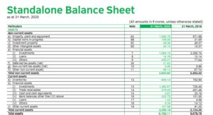 How To Read A Balance Sheet Of A Company