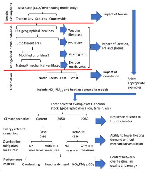 Image result for Analysis of Structure
