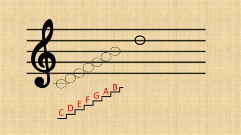 Image result for Reading Treble Clef