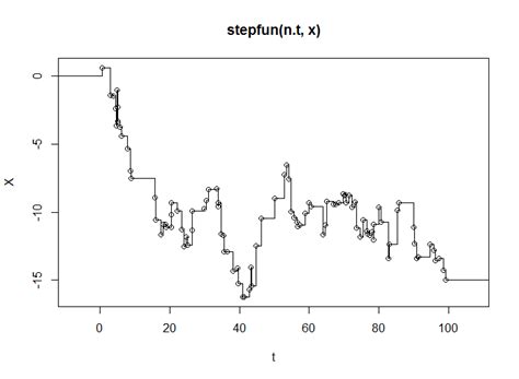 Image result for Compound Poisson Process