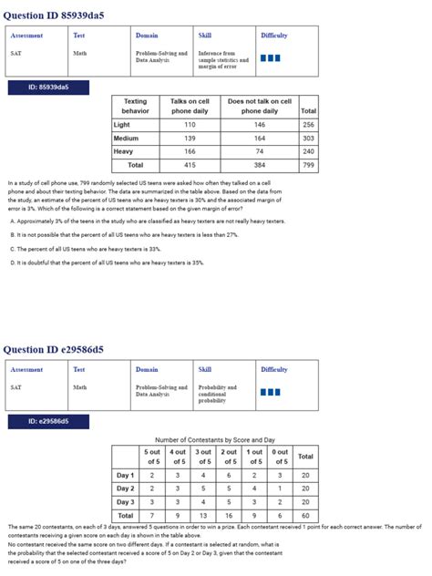 Image result for Problem Solving and Data Analysis
