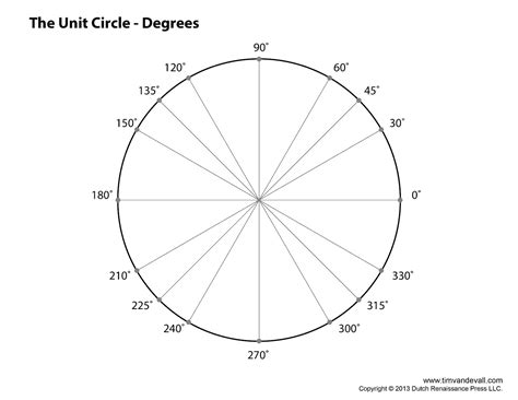 unit-circle-degrees - Tim's Printables