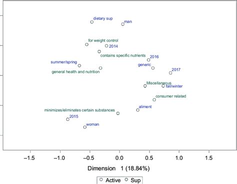 Image result for Multidimensional Analysis