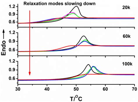Polymers | Special Issue : Advances of Polymeric Membranes